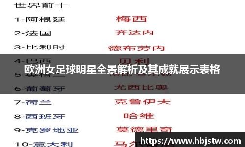 欧洲女足球明星全景解析及其成就展示表格